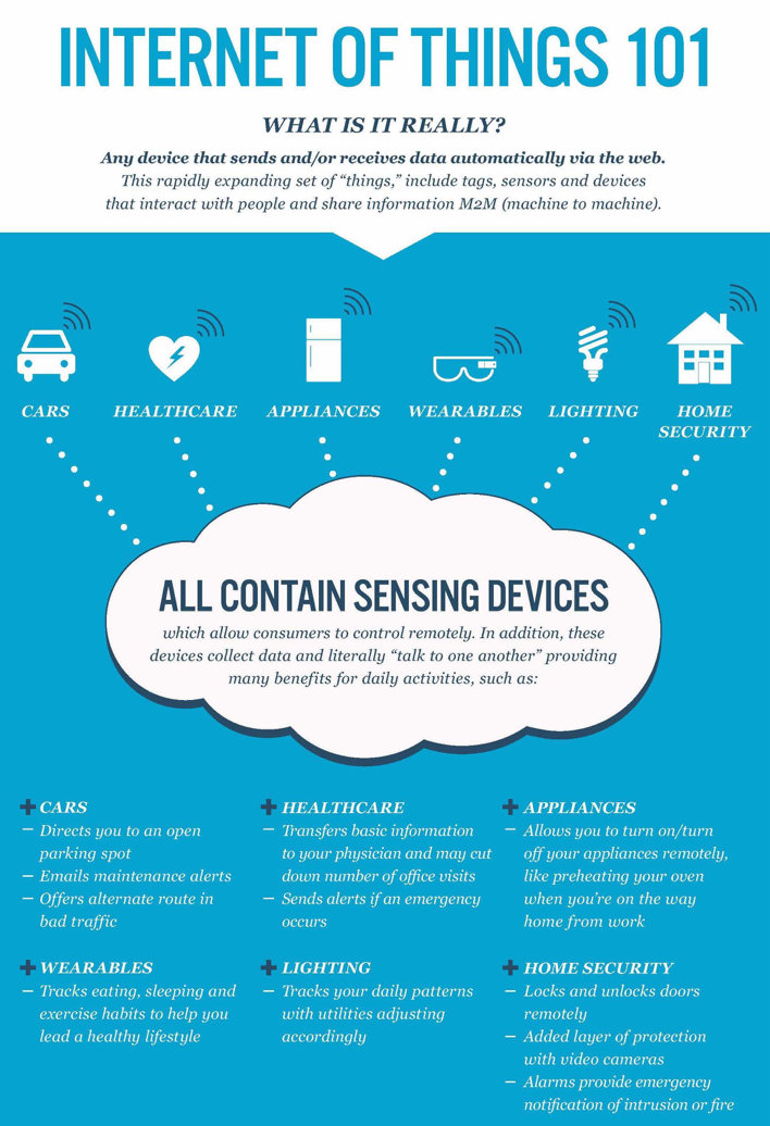 Internet of Things 101. Cars, healthcare devices, appliances, wearables, lighting, and home security all contain sensing devices which allow consumers to control them remotely. In addition, these devices collect data and literally 'talk to one another'.