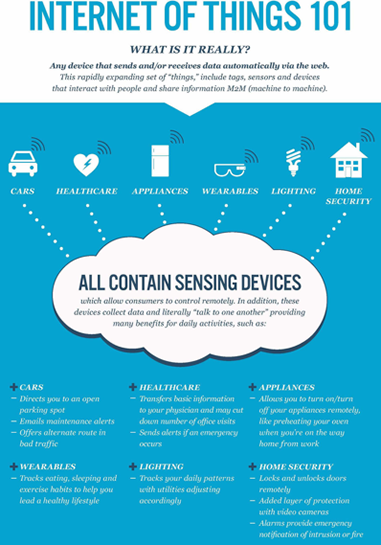 Internet of Things 101 infographic
