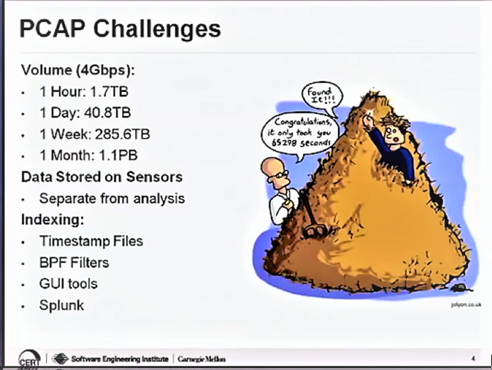 cartoon graphic illustrating PCAP file volume problems