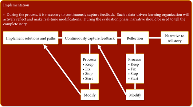 Phase 5 case study example