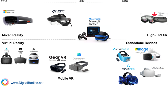 development timeline with photos of VR, AR, and XR headsets