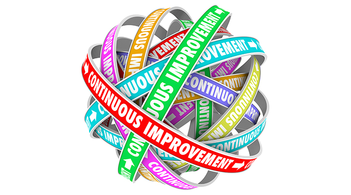 The words Continuous Improvement on circular ribbons in an everlasting pattern