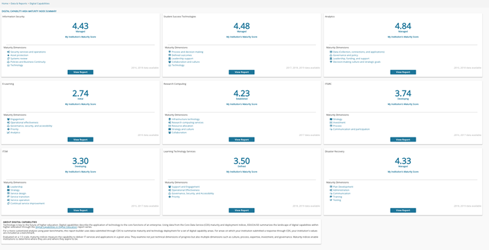 screenshot of the digital capabilities dashboard