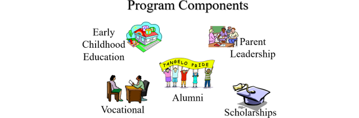 Components of the Tangelo Park Program: Early Childhood Education, Parent Leadership, Scholarships, Alumni, Vocational