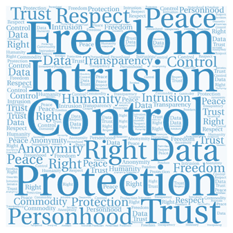 Wordle: main words are Freedom, Intrusion, Control, Protection, Trust, Data, Right, Peace.