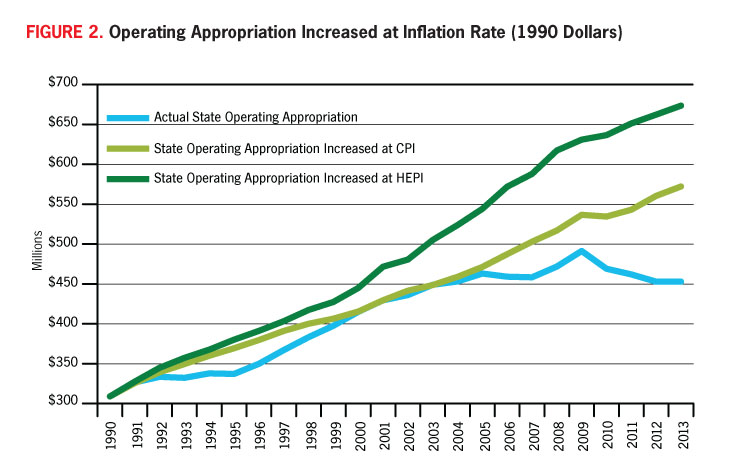 Speeding Up on Curves | EDUCAUSE