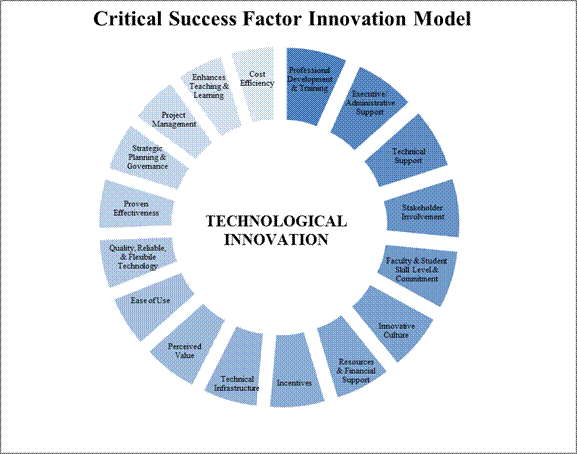 Critical Success Factors Examples and Definitions – Jyler