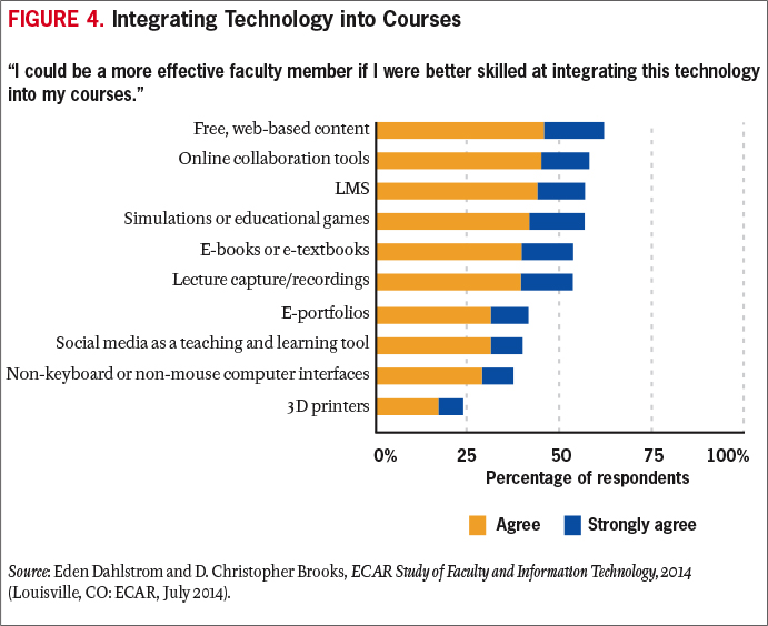 social ethical challenges caused by information technology Ethical, legal, and social issues related to health information technology are emerging as central issues all are within the purview of amia’s ethical, legal and. social ethical challenges caused by information technology Ethical, legal, and social issues related to health information technology are emerging as central issues all are within the purview of amia’s ethical, legal and.