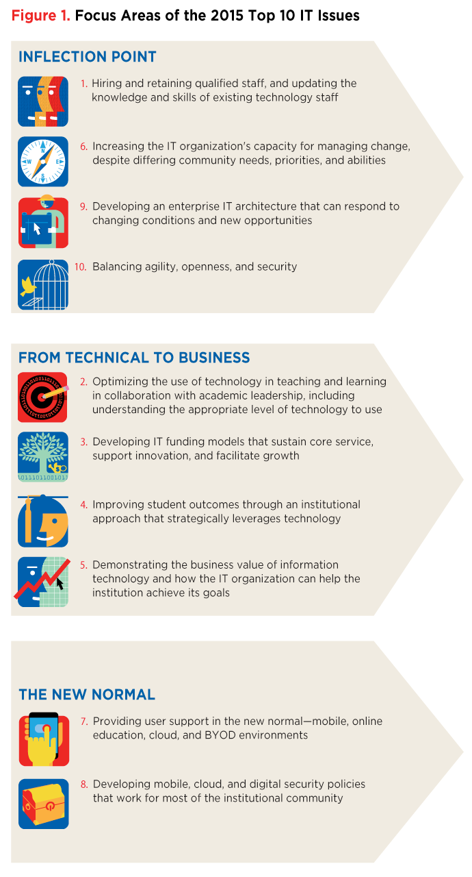 leading interprofessional teams in