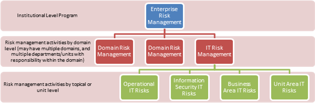 operational risk management framework in