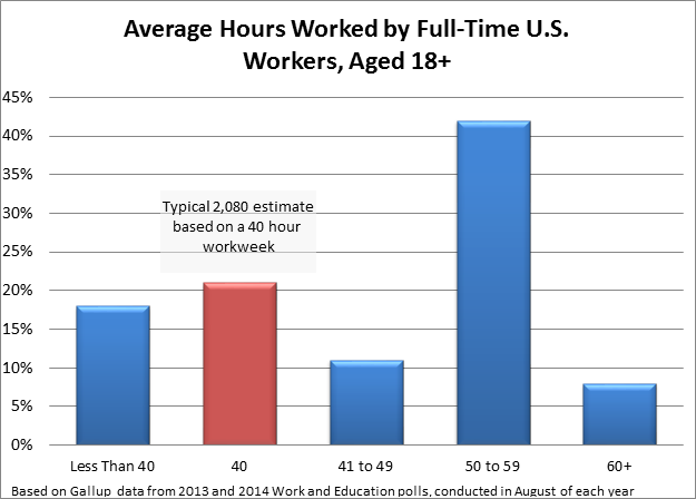 Developing a Meaningful Labor Cost Estimate | EDUCAUSE