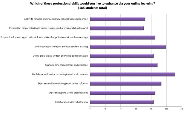 marketable skills