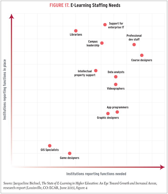 Figure 17