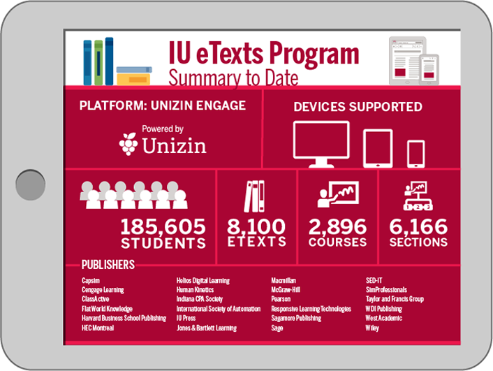 Indiana U etext initiative