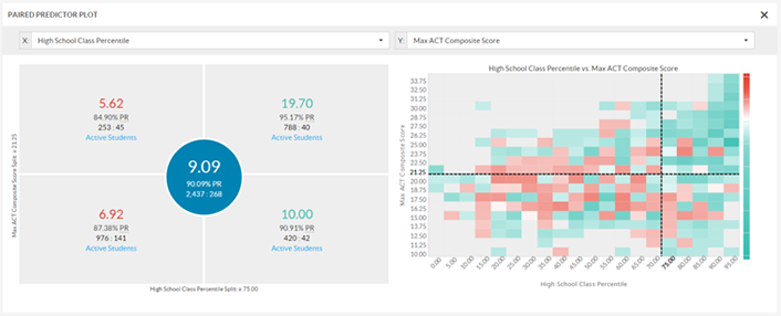 Figure 3. Maximum ACT composite score vs. high school class percentile