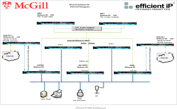 McGill University\'s Network Transformation | EDUCAUSE McGill University\'s Network Transformation | EDUCAUSE