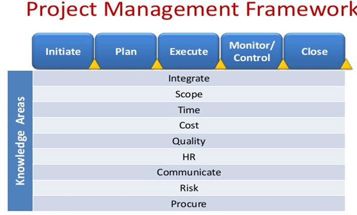 Project Management vs. Product Management | EDUCAUSE