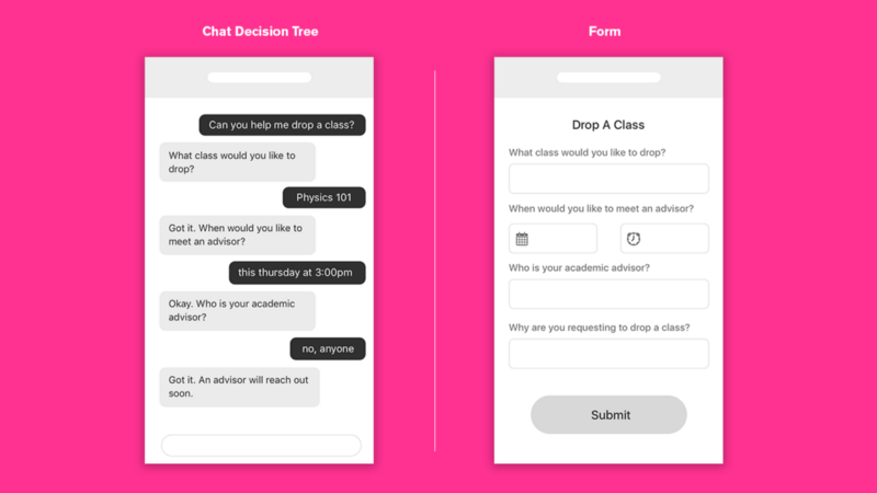 Physics homework help chat