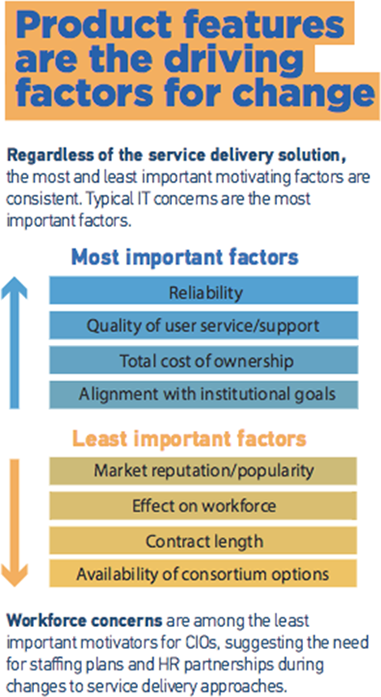 Factors driving service change