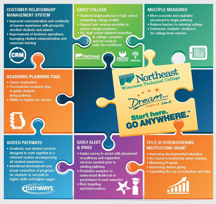 initiative integration puzzle graphic