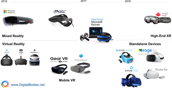 From VR and AR to Our XR Future: Transforming Higher Education | EDUCAUSE