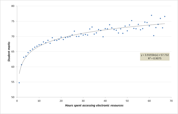 correlation between internet addiction and academic correlation between internet addiction and academic